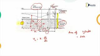 Equilibrium Equation for Confined Aquifer  Water Resource Engineering 1 [upl. by Retsel]