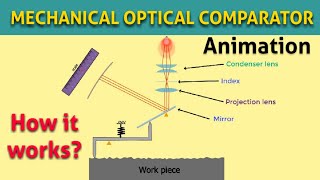 MECHANICAL OPTICAL COMPARATOR  How Mechanical Optical Comparator works [upl. by Babita]