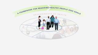 Healthy People 2020 – Determinants of Health ODPHP [upl. by Ruella451]