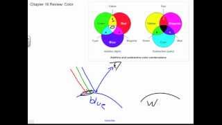 Additive and Subtractive Color with Ray Diagrams Chapter 16 Review [upl. by Joost]