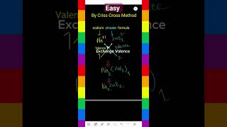 How to write the chemical formula of sodium zincate by crisis cross method chemicalformula [upl. by Adnamra]