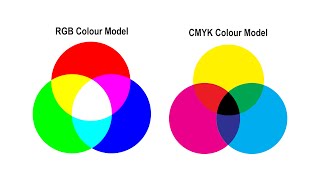 RGB vs CMYK colour models [upl. by Ashley]