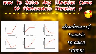 titration curves of spectrophotometric titration  photometric titration [upl. by Redliw]