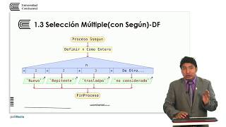 Algoritmos de Selección MULTIPLE SEGÚN  PsEint [upl. by Smitty]