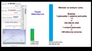 Czym jest DBCoin [upl. by Vento]