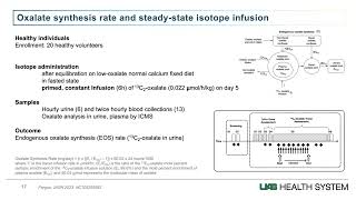 Isotope Day 2023Mass Spectrometry with Sonia Fargue PhD [upl. by Drue]