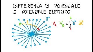 La Differenza di Potenziale Elettrico [upl. by Barbe223]