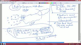 LPWAN technologies [upl. by Boru954]