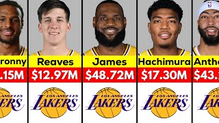 NBA Los Angeles Lakers Players Salary 202425 [upl. by Violet]