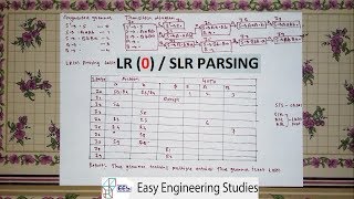 LR Parsing  LR 0 Parsing in Hindi  Compiler Design  Example 2 [upl. by Dotty]