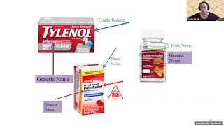 Drug Names Generic Versus Trade [upl. by Eicyac745]