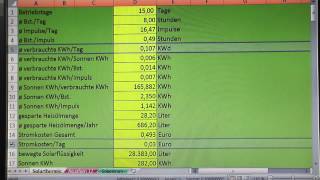 Solarthermie Teil 14 Das Monitoring [upl. by Nimocks223]