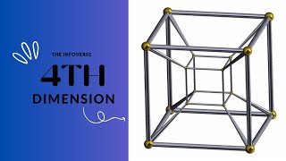 Exploring The 4th Dimension [upl. by Berkie]