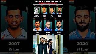 Most Runs In World Cup Final Match 🥶 🙌  shorts viralvideo trending cricket viratkohli sgipl [upl. by Phi]