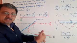 Energía Especifica en canales y su relación con el tirante critico [upl. by Girardi]