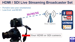 Low Cost HDMI SDI camera CameraFi Live Streaming for Android and iPhone with a wearable IATEVF [upl. by Idnic20]