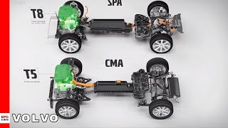 Volvo Drivetrains Explained [upl. by Stila]