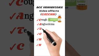 ACE inhibitors side effects [upl. by Eneirda839]