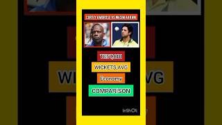 Curtly Ambrose 😡 Vs Wasim Akram Comparisoncricket shortsfeed shorts [upl. by Stringer420]