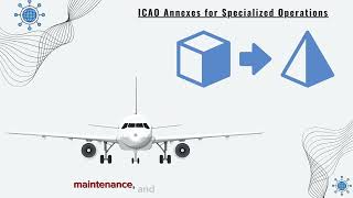 ICAO Annexes From 1 to 19 [upl. by Jere322]