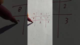 Trick for Learning your 7 Times Table shorts [upl. by Madigan]