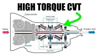 Nissan Created The First Production High Torque CVT [upl. by Cissiee]