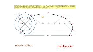 Engineering Drawing  How To Draw  Superior Trochoid [upl. by Buddy]