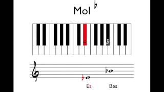 Tutorial 2 toonhoogte  kruis mol en herstellingsteken [upl. by Stockmon74]