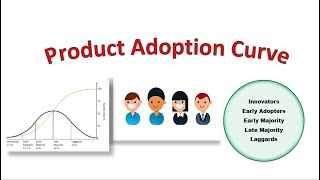 The Product Adoption Curve Explained [upl. by Sukramaj859]