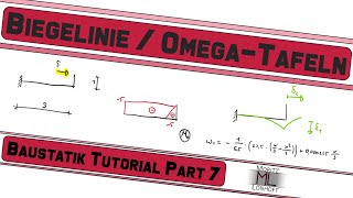 Baustatik 1 Tutorial E07  Biegelinie  OmegaTafeln [upl. by Sul482]