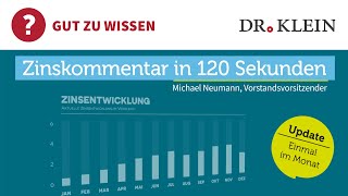 Bauzinsen Wieder die 2 vor dem Komma I Dr Klein Zinskommentar 12024 [upl. by Marianne]