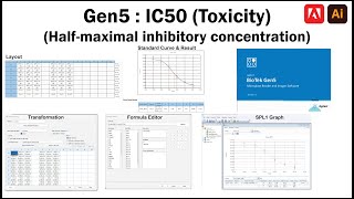 IC50 toxicity Calculation in Gen5 Software IC50 Halfmaximal inhibitory concentration [upl. by Balling]