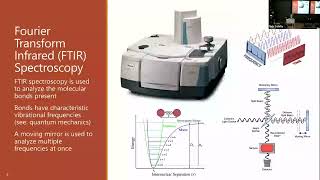 2024 Seminar Series Micromechanical Materials Characterization Form amp Function of Soft Matter [upl. by Dustan]