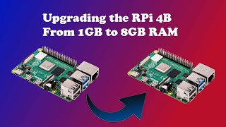 Raspberry Pi 4 RAM Upgrade  Tutorial🤫 [upl. by Colly]