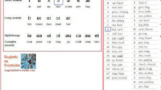 Izgovor engleskog  samoglasnici [upl. by Alet]