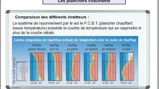 1plancher chauffant généralité [upl. by Ueih368]