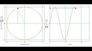 Animación en Mathcad 15 Función Seno y Circunferencia [upl. by Jeb]