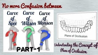 Plane of Occlusion Part1Curve of SpeeCompensating Curves [upl. by Orelle998]