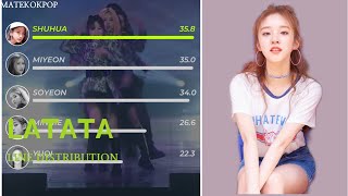 GIDLE  LATATA OT5 Line Distribution Vertical Video [upl. by Gnaoh]