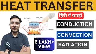 Conduction Convection and radiation  Modes of heat transfer  Hindi  Conduction in hindi [upl. by Judi]