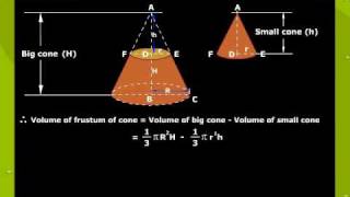 Frustum Of a Cone [upl. by Otinauj645]