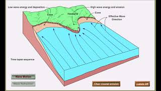 CreationErosion of Headland [upl. by Hcab]