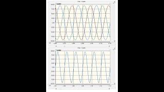 Single Phase Graph from Three Phase Using PSCAD [upl. by Prudy]