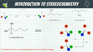 Introduction to Stereochemistry  Stereochemistry [upl. by Feirahs681]