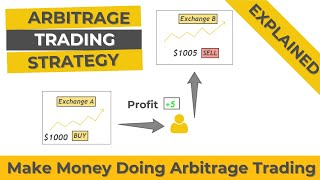 What is Arbitrage in forex  Arbitrage Trading Explained [upl. by Loferski101]