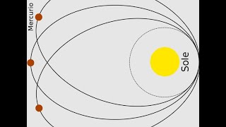 Calculation of the Advance in the Perihelion of Mercury [upl. by Vashtee]