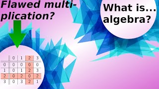 What areirreducible polynomials [upl. by Cheney]