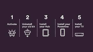 AC Adapters Explained [upl. by Kolodgie]