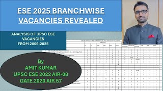 UPSC ESE 2025 Branchwise Vacancies  17 years vacancy TREND By IES Officer [upl. by Nicola453]