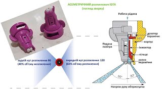 IDTA120025 двох факельний розпилювач  робота Lechler Германія [upl. by Etti]